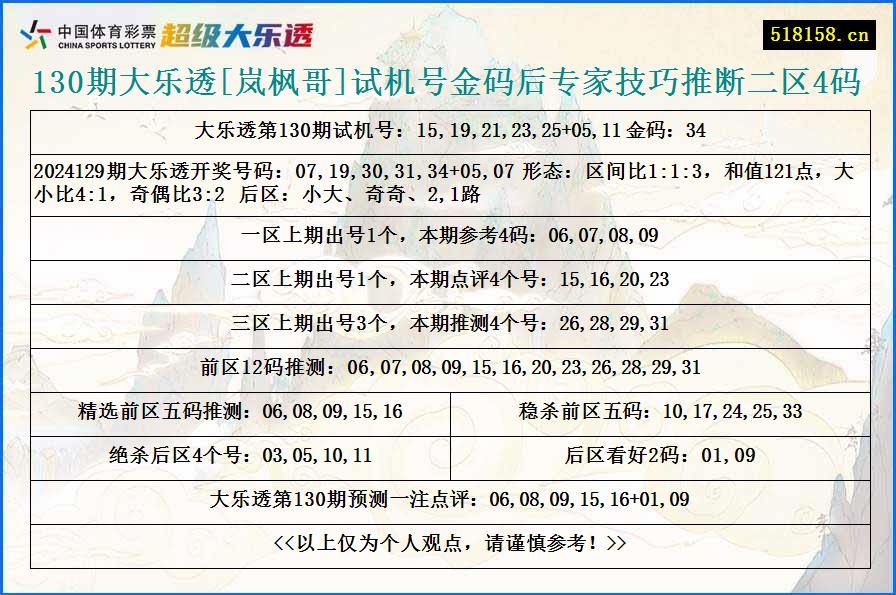 130期大乐透[岚枫哥]试机号金码后专家技巧推断二区4码