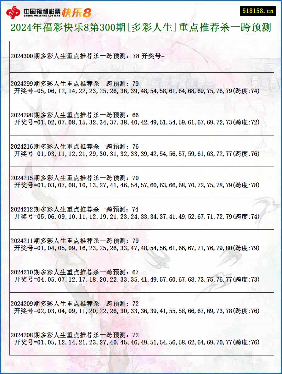 2024年福彩快乐8第300期[多彩人生]重点推荐杀一跨预测