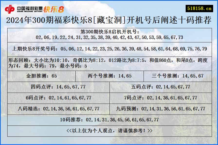 2024年300期福彩快乐8[藏宝洞]开机号后阐述十码推荐