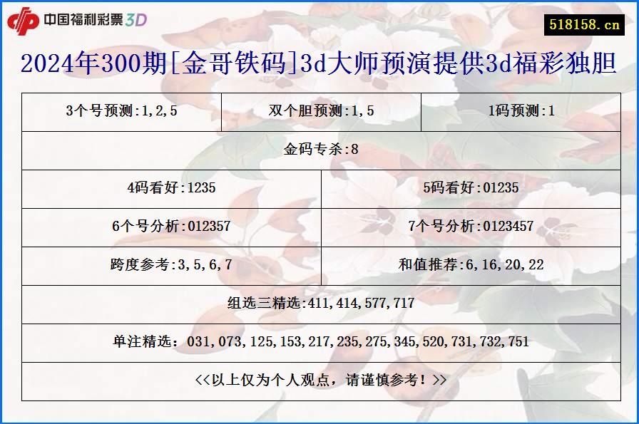 2024年300期[金哥铁码]3d大师预演提供3d福彩独胆