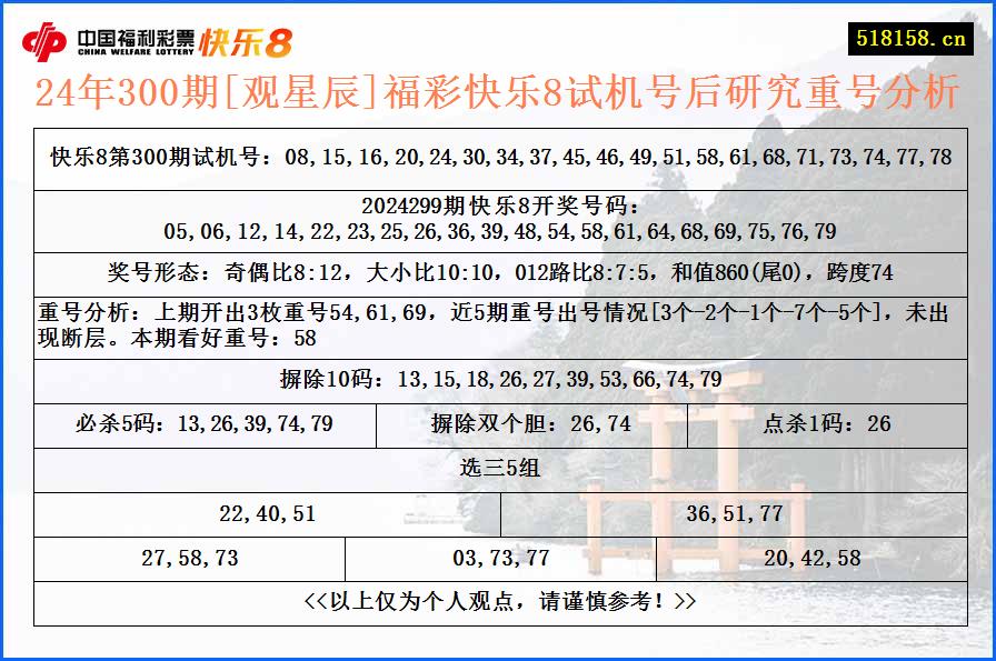 24年300期[观星辰]福彩快乐8试机号后研究重号分析