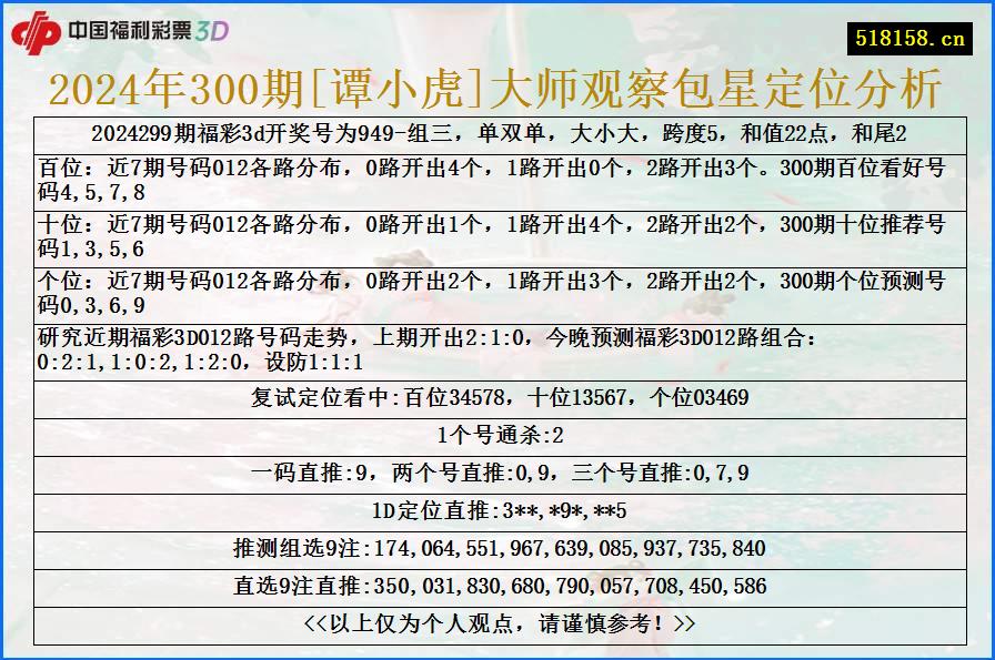 2024年300期[谭小虎]大师观察包星定位分析