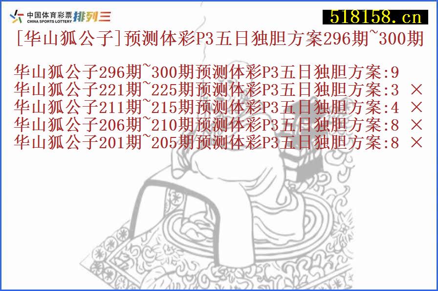 [华山狐公子]预测体彩P3五日独胆方案296期~300期