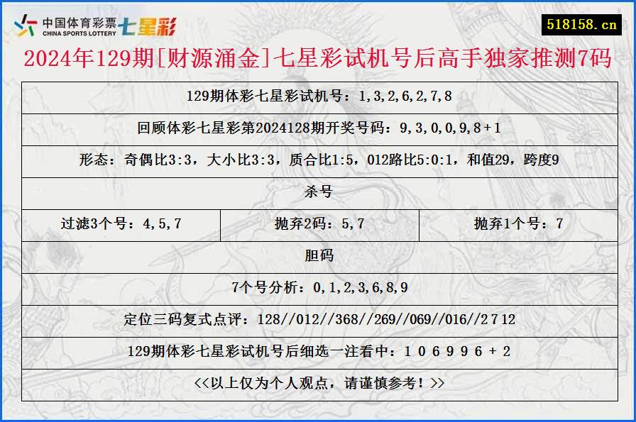 2024年129期[财源涌金]七星彩试机号后高手独家推测7码