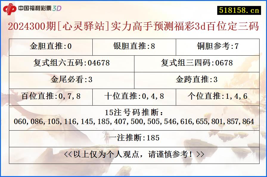 2024300期[心灵驿站]实力高手预测福彩3d百位定三码