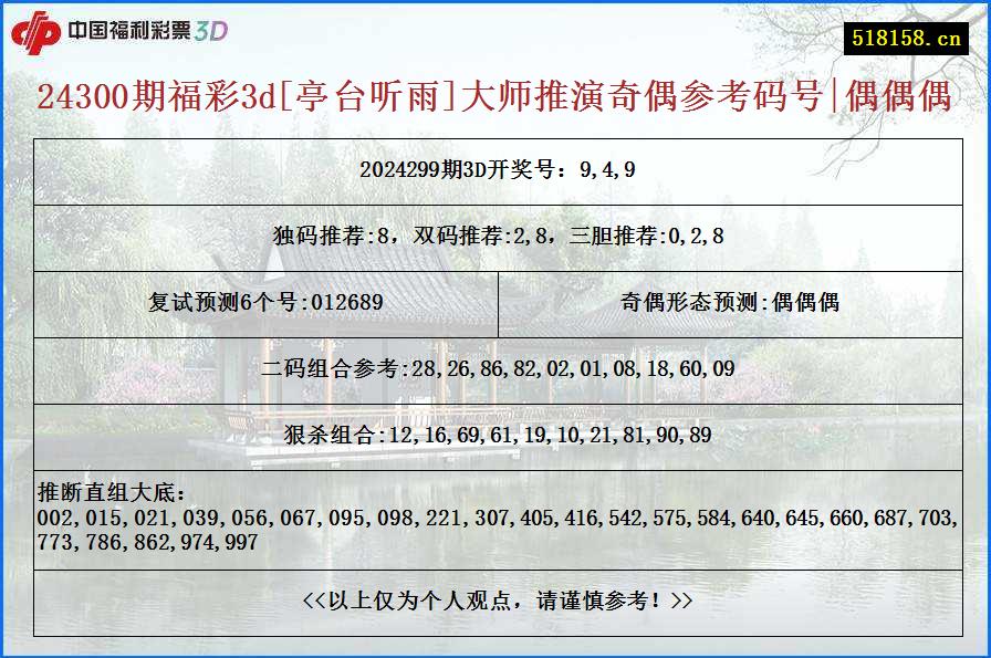 24300期福彩3d[亭台听雨]大师推演奇偶参考码号|偶偶偶