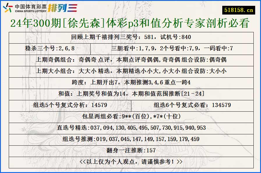 24年300期[徐先森]体彩p3和值分析专家剖析必看