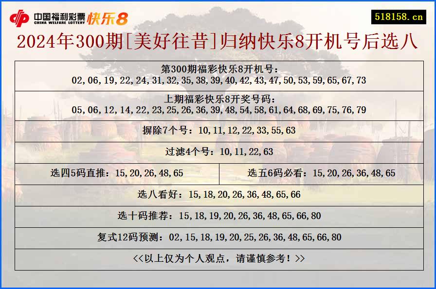 2024年300期[美好往昔]归纳快乐8开机号后选八