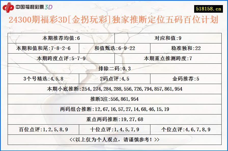 24300期福彩3D[金拐玩彩]独家推断定位五码百位计划