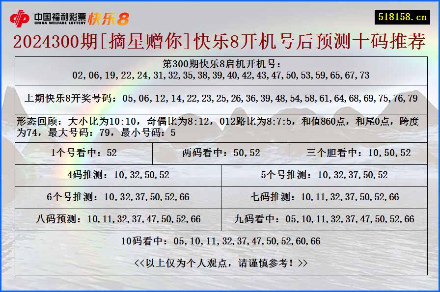 2024300期[摘星赠你]快乐8开机号后预测十码推荐