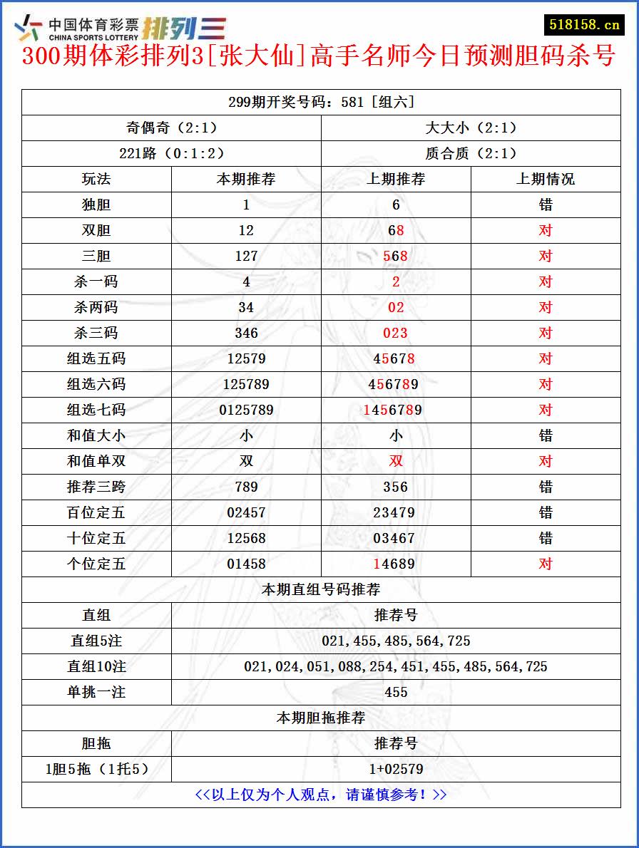 300期体彩排列3[张大仙]高手名师今日预测胆码杀号