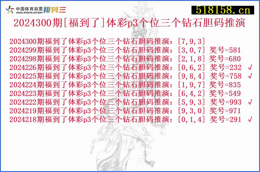 2024300期[福到了]体彩p3个位三个钻石胆码推演