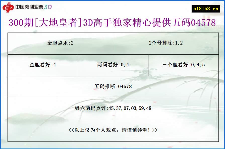 300期[大地皇者]3D高手独家精心提供五码04578