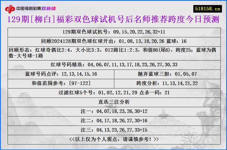 129期[柳白]福彩双色球试机号后名师推荐跨度今日预测