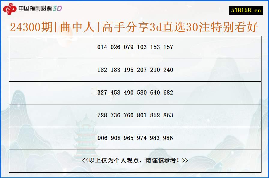 24300期[曲中人]高手分享3d直选30注特别看好