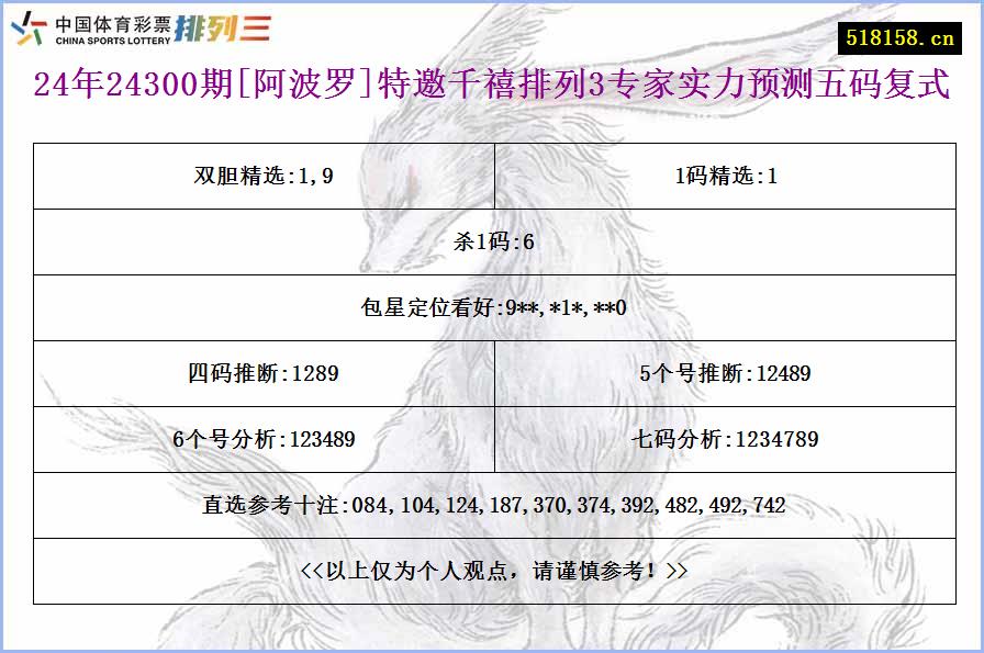 24年24300期[阿波罗]特邀千禧排列3专家实力预测五码复式