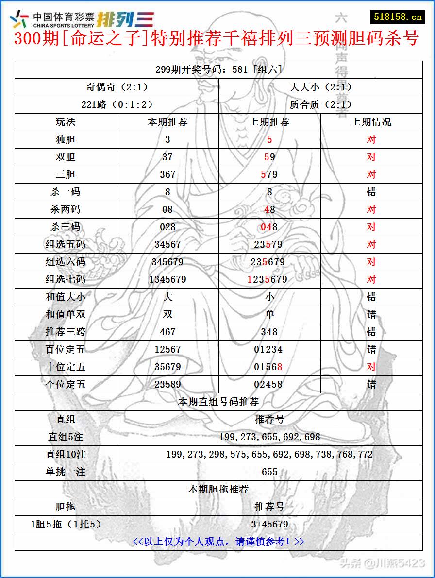 300期[命运之子]特别推荐千禧排列三预测胆码杀号