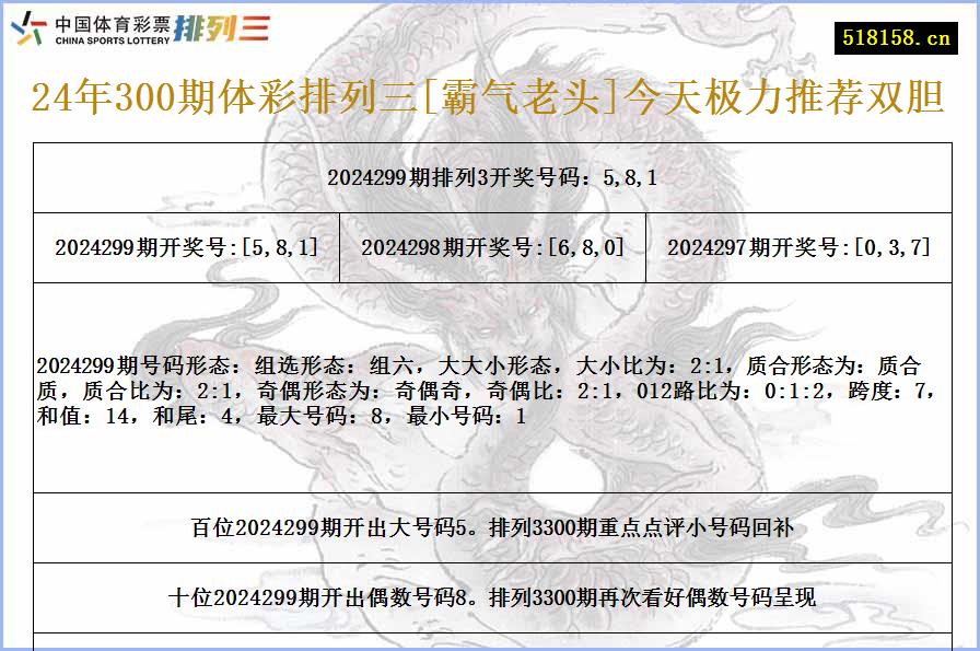 24年300期体彩排列三[霸气老头]今天极力推荐双胆