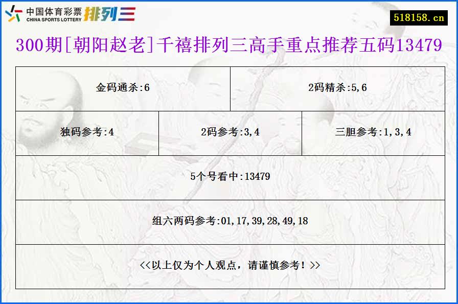 300期[朝阳赵老]千禧排列三高手重点推荐五码13479