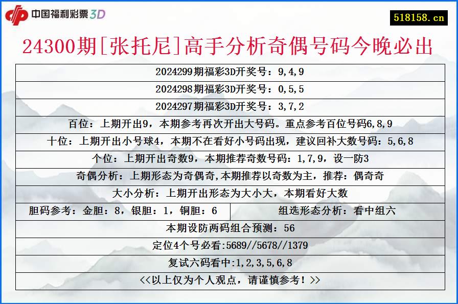 24300期[张托尼]高手分析奇偶号码今晚必出