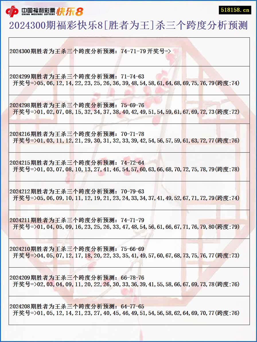 2024300期福彩快乐8[胜者为王]杀三个跨度分析预测