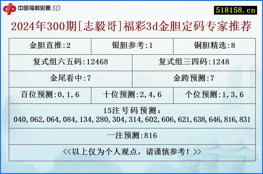 2024年300期[志毅哥]福彩3d金胆定码专家推荐