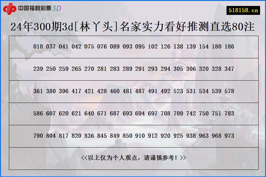 24年300期3d[林丫头]名家实力看好推测直选80注