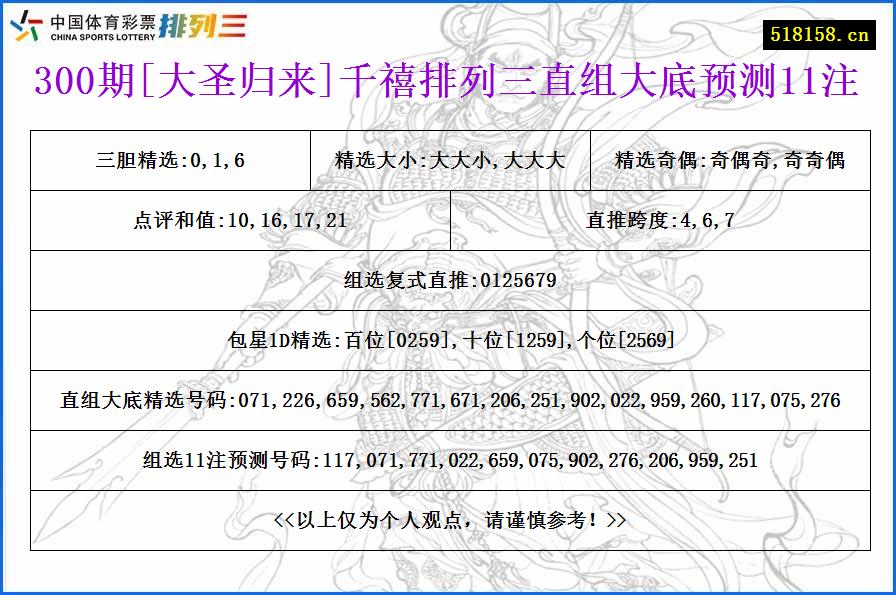 300期[大圣归来]千禧排列三直组大底预测11注