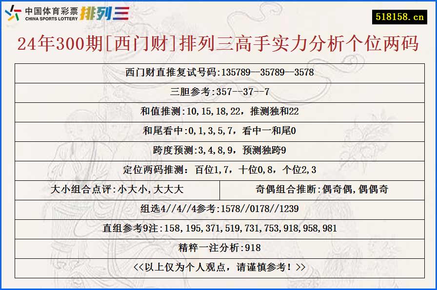 24年300期[西门财]排列三高手实力分析个位两码