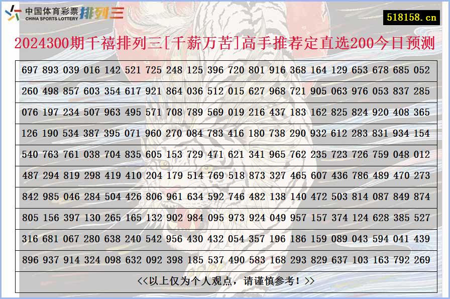 2024300期千禧排列三[千薪万苦]高手推荐定直选200今日预测