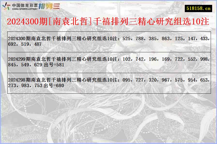 2024300期[南袁北哲]千禧排列三精心研究组选10注