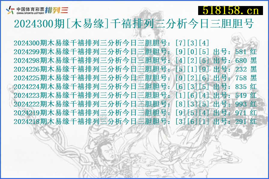 2024300期[木易缘]千禧排列三分析今日三胆胆号