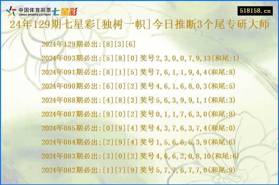 24年129期七星彩[独树一帜]今日推断3个尾专研大师