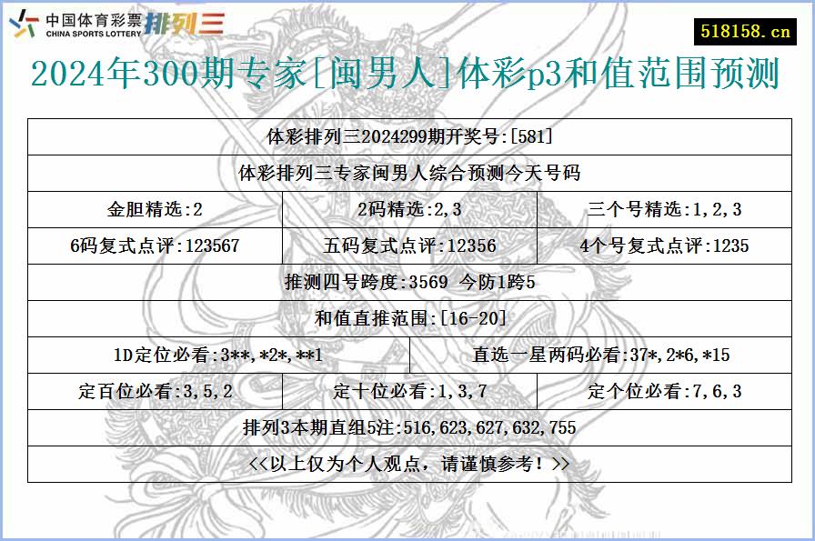 2024年300期专家[闽男人]体彩p3和值范围预测