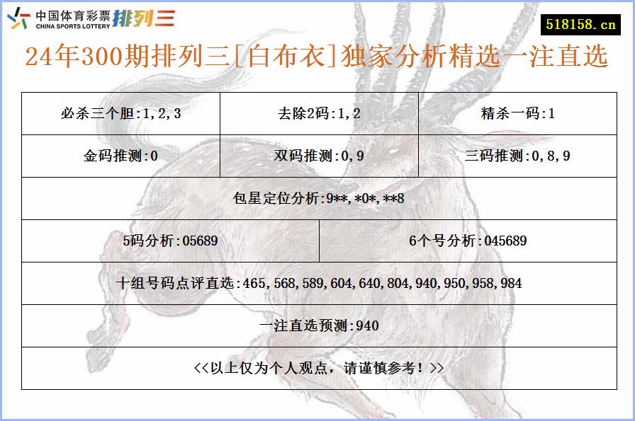 24年300期排列三[白布衣]独家分析精选一注直选