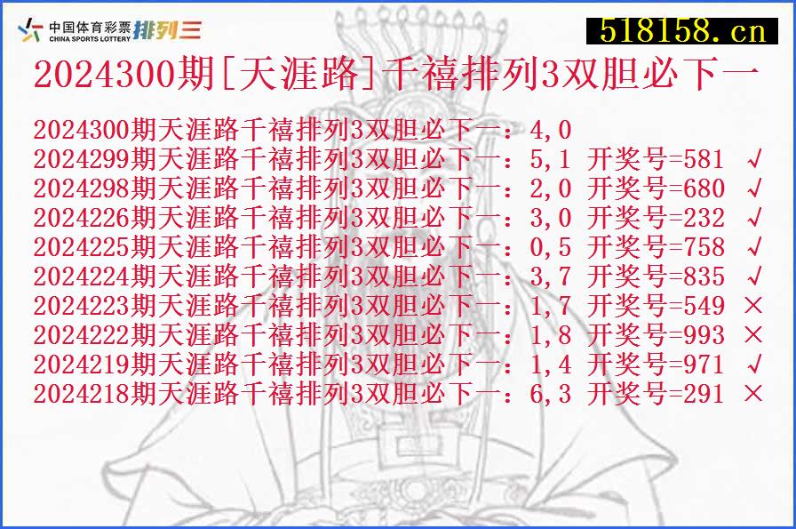 2024300期[天涯路]千禧排列3双胆必下一