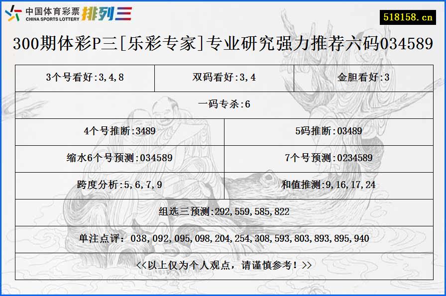 300期体彩P三[乐彩专家]专业研究强力推荐六码034589