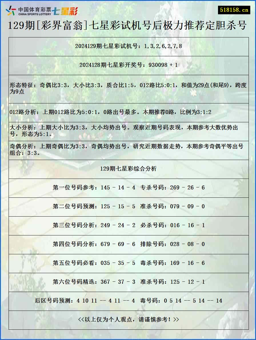 129期[彩界富翁]七星彩试机号后极力推荐定胆杀号