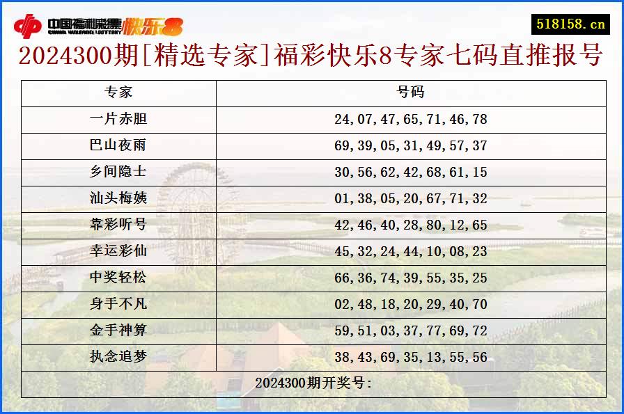 2024300期[精选专家]福彩快乐8专家七码直推报号