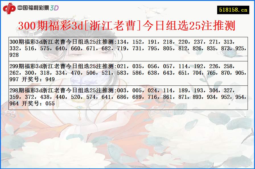 300期福彩3d[浙江老曹]今日组选25注推测