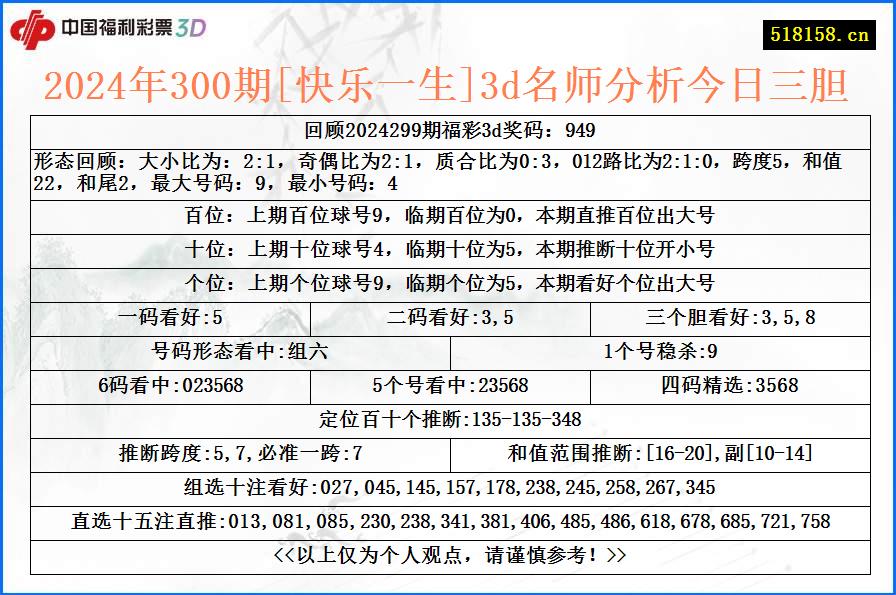 2024年300期[快乐一生]3d名师分析今日三胆