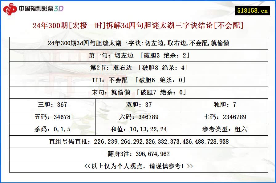 24年300期[宏极一时]拆解3d四句胆谜太湖三字诀结论[不会配]