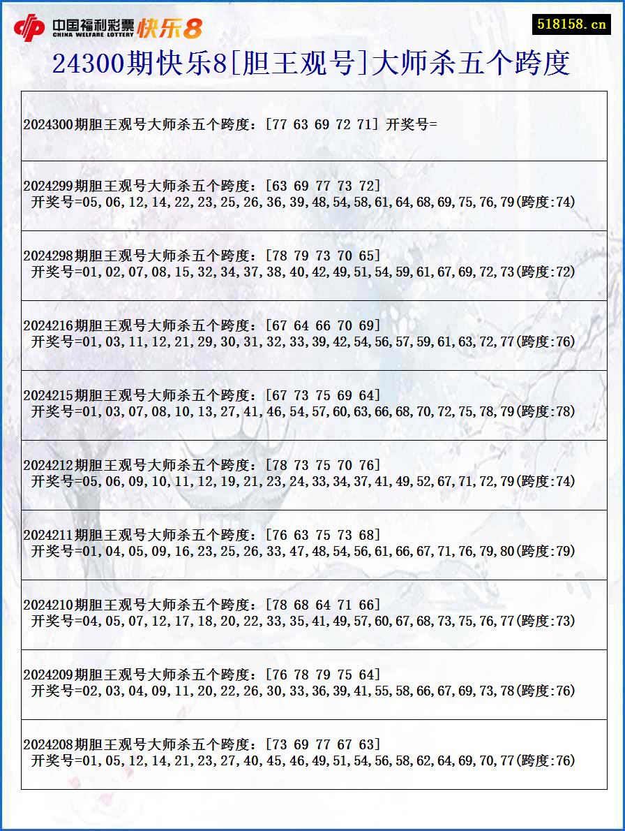 24300期快乐8[胆王观号]大师杀五个跨度