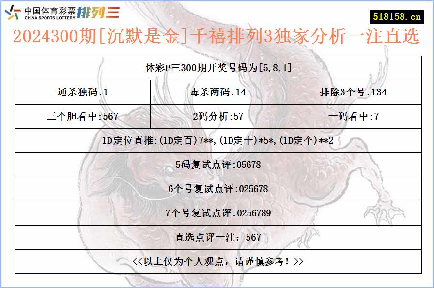 2024300期[沉默是金]千禧排列3独家分析一注直选