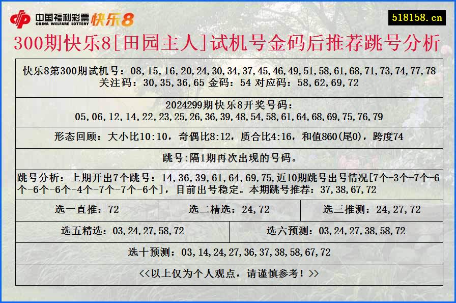 300期快乐8[田园主人]试机号金码后推荐跳号分析