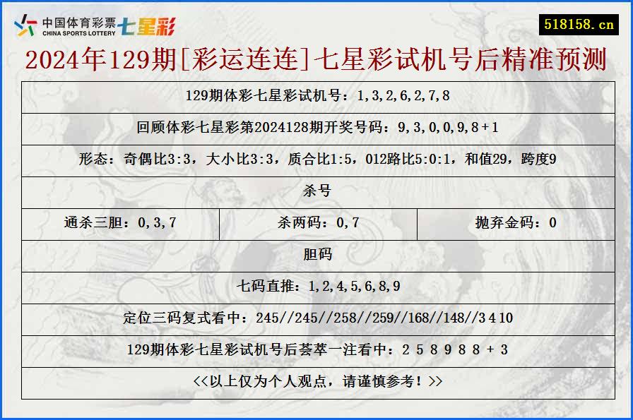 2024年129期[彩运连连]七星彩试机号后精准预测