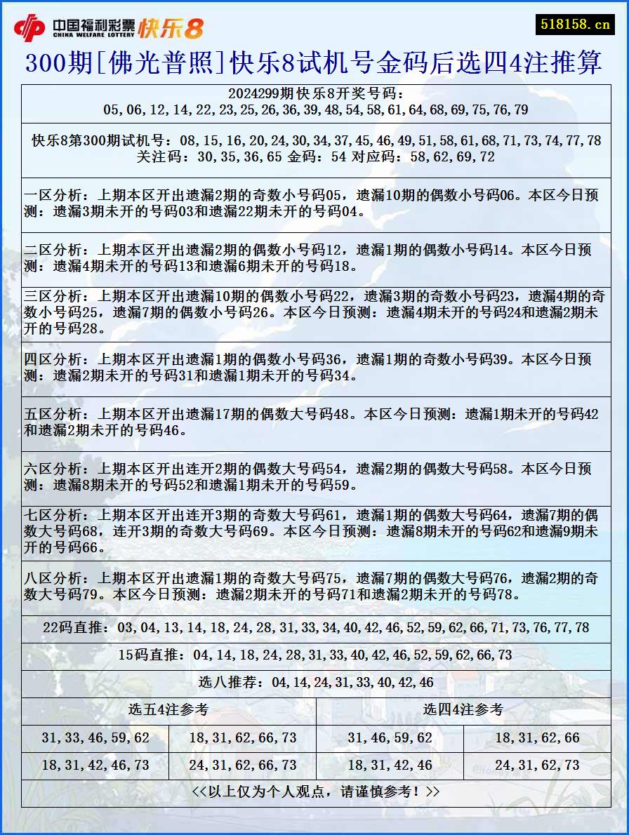 300期[佛光普照]快乐8试机号金码后选四4注推算