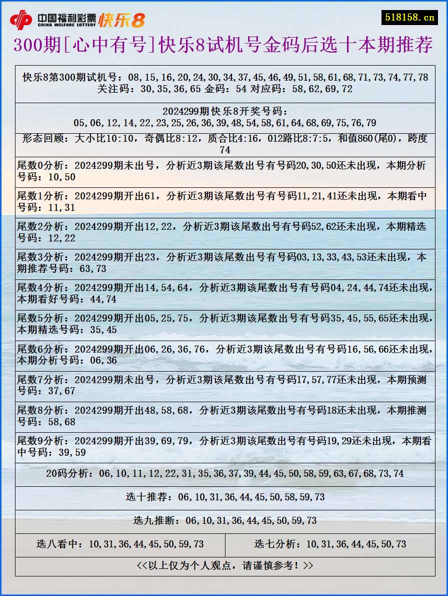 300期[心中有号]快乐8试机号金码后选十本期推荐