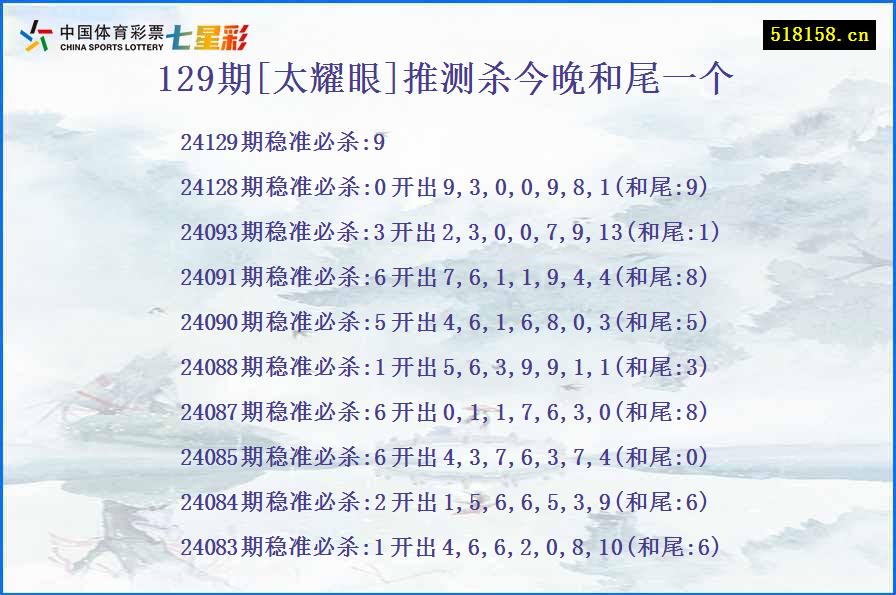 129期[太耀眼]推测杀今晚和尾一个