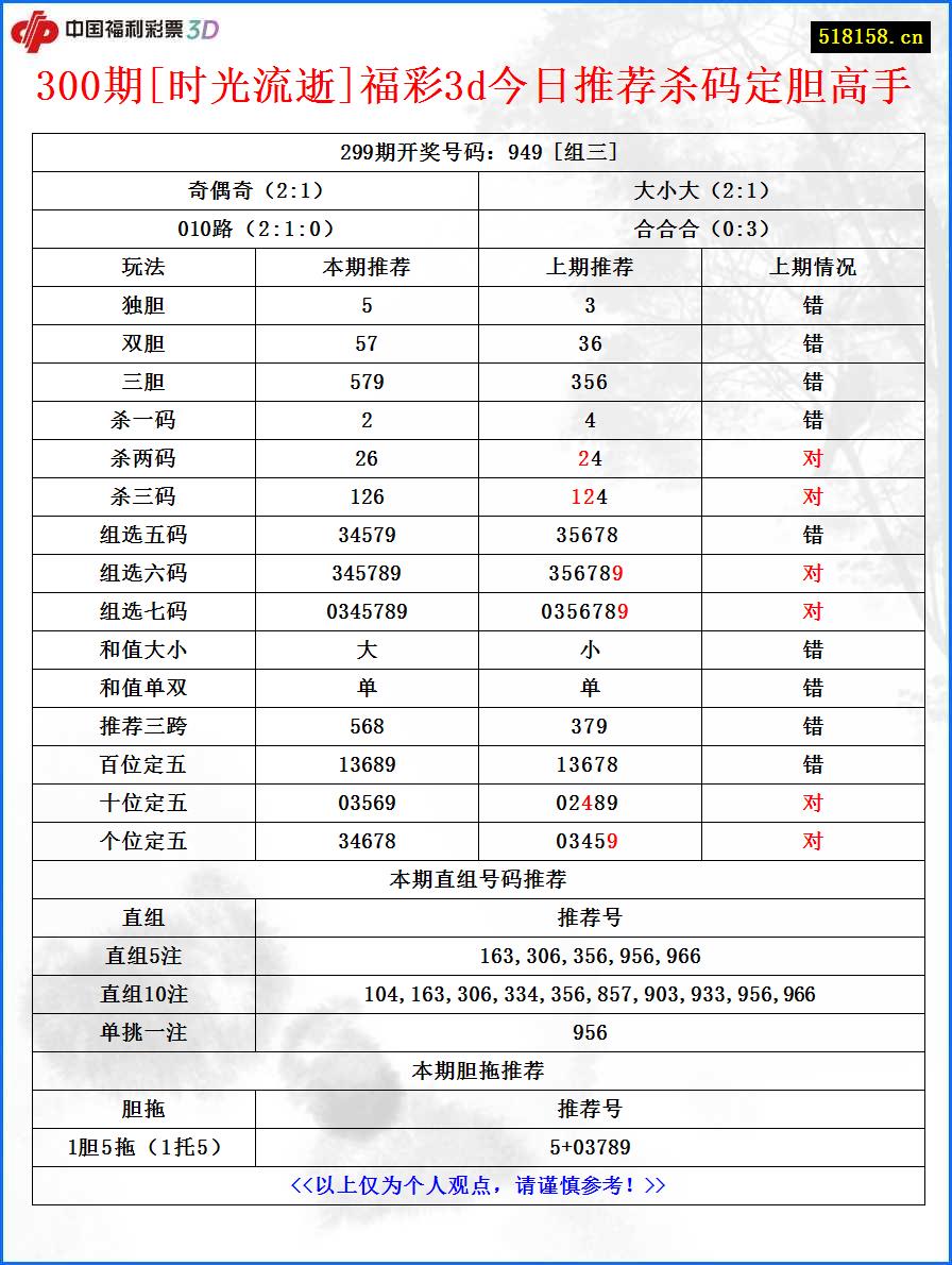 300期[时光流逝]福彩3d今日推荐杀码定胆高手